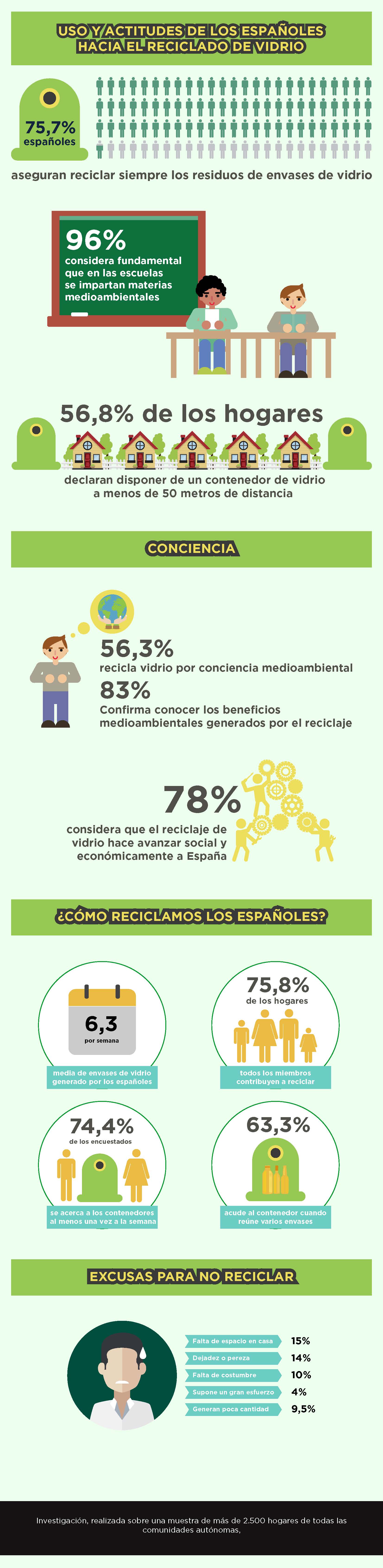 Economía circular, reciclaje, Ecovidrio