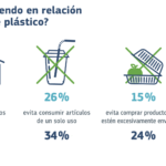 Acciones sobre residuos plásticos